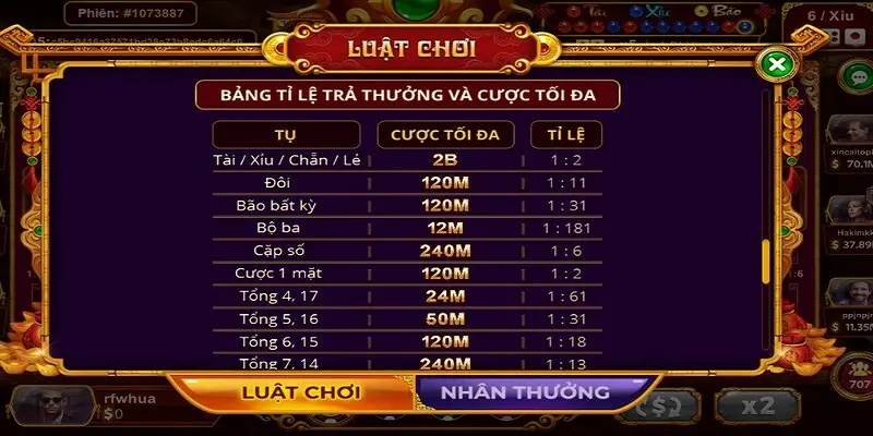 Những quy tắc cần nắm